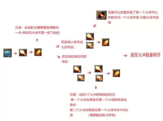 80级火法输出攻略：技能连招、装备符文及生存技巧详解