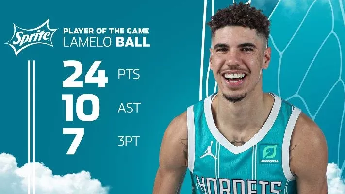 NBA2K22夏洛特黄蜂队球员能力值解析：拉梅洛-鲍尔升幅显著，阵容多样化