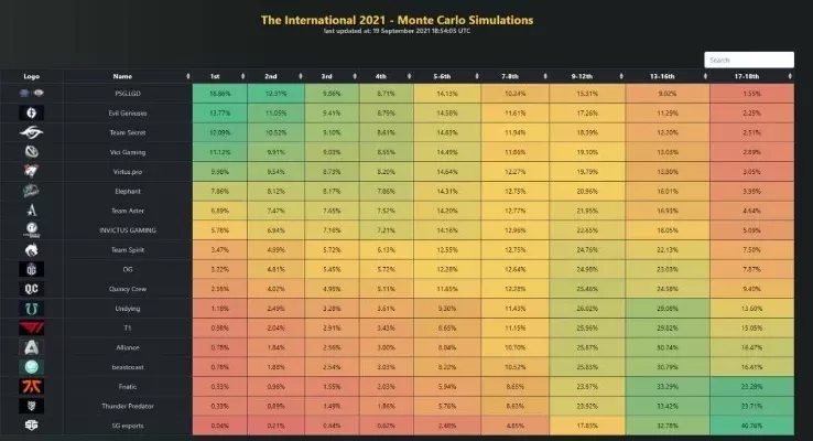 Dota 2校准分计算与递增规律解析