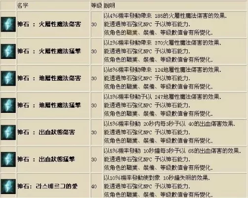 《永恒之塔》精灵石转换攻略：变化法、炼金术、炼金合成全解析