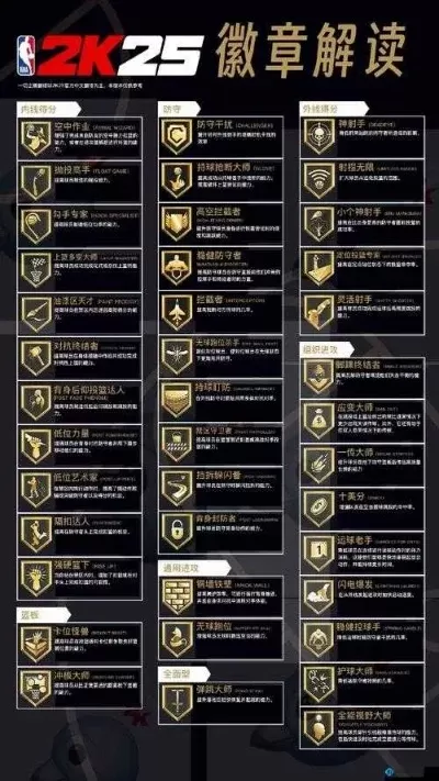 NBA 2K22投篮徽章攻略：12种徽章选择及适用场景