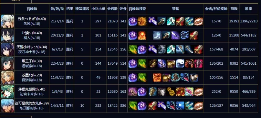 300英雄AP英雄出装攻略：全面提升生存与输出