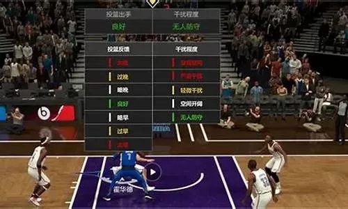 NBA 2K22摇杆操作技巧全解析