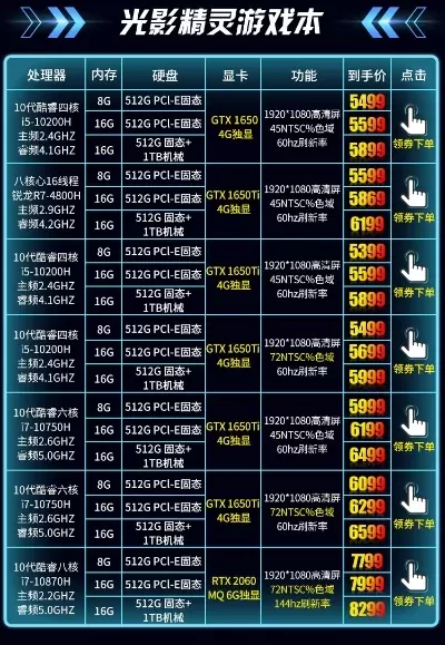 NBA 2K22游戏本推荐：惠普光影精灵7plus高配版与预算版对比