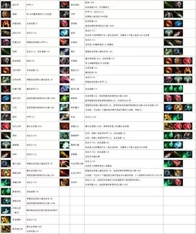 DOTA2自走棋英雄合成攻略：升级、装备、出售技巧解析