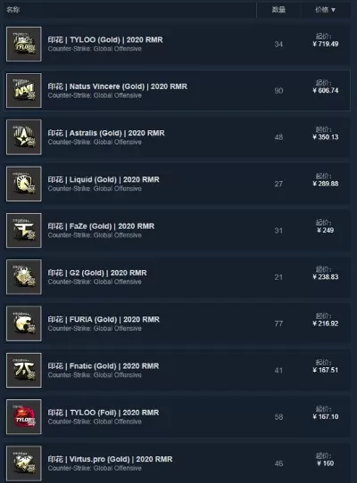 CSGO泰坦贴纸价格飙升：解析历史波动与现价，收藏投资建议