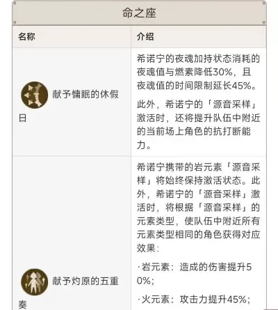 《原神》角色减抗触发攻略：钟离、万叶、希诺宁方法详解