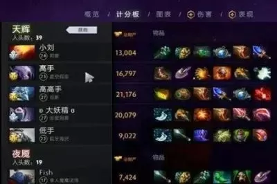 Dota2辅助技巧：提升团队胜率的关键策略