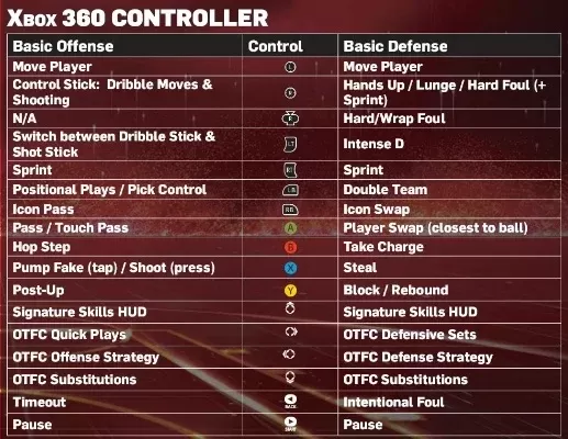 NBA2K22手柄键盘操作对照表及使用技巧