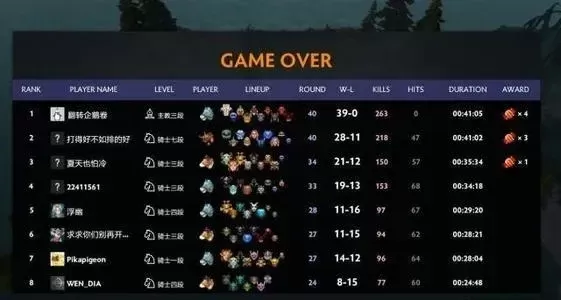 《DOTA2》自走棋升星技巧：高效攻略提升棋子实力与胜率