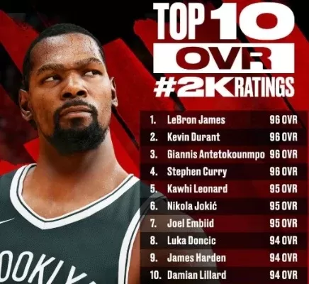 NBA2K22能力值排行：最强球员揭秘及实力解析