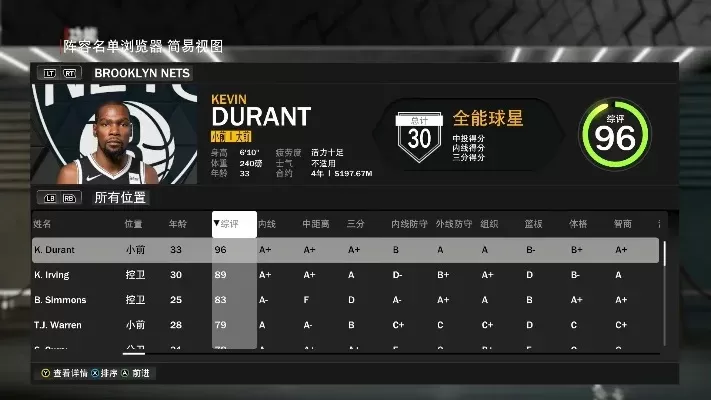 NBA2K22球员能力值大变动：杜兰特库里升97，东契奇哈登能力值下滑