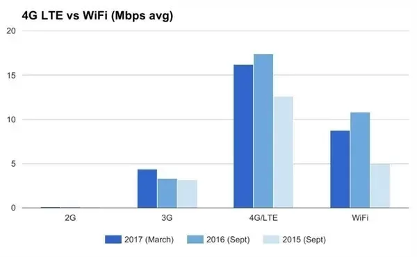 4G与WiFi辐射对比：安全解析与使用建议
