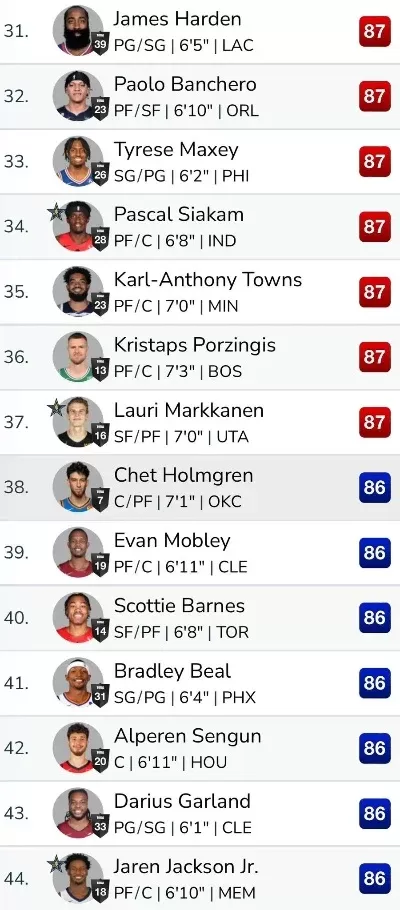 NBA 2K22球员能力值排名解析：马刺至太阳队球星实力盘点