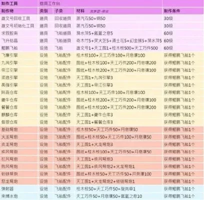 《创造与魔法》魔法舰艇制作指南及获取途径