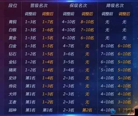 《球球大作战》攻略：快速发育、策略技巧、提升等级全解析