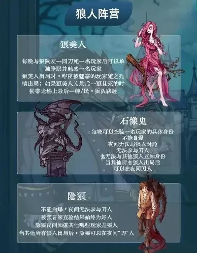 10人狼人杀完整攻略：角色配置、游戏流程及策略技巧