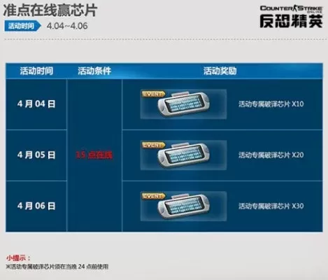 《反恐精英OL》芯片攻略：类型推荐、获取途径及消费建议