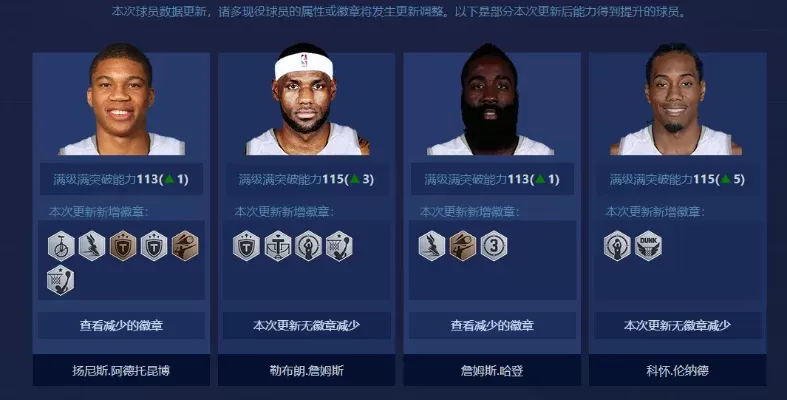 《NBA2K22》历史球员攻略：获取、使用、提升与社区活动