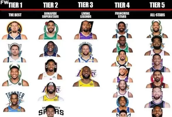 NBA 2K22评分榜：四巨头领跑，新星崛起潜力无限