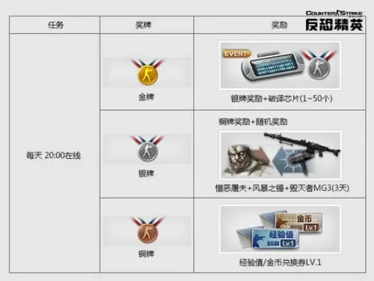 CSOL军团奖励攻略：入驻、活动、特定事件奖励一览