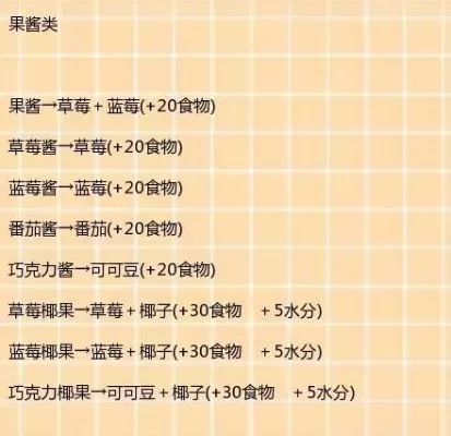 《创造与魔法》南瓜食谱攻略：丰富菜肴制作与采集指南