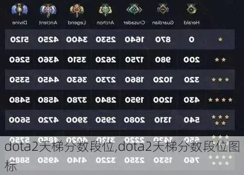 Dota 2天梯分数及星级划分解析
