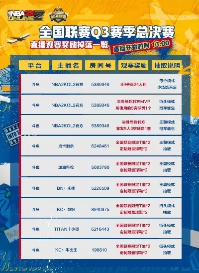 NBA 2K22奖励指南：每日抽奖、段位奖励及领取步骤