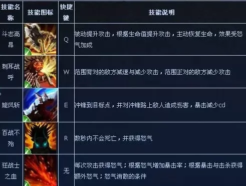 300英雄狂斧攻略：技能加点、出装及实战技巧