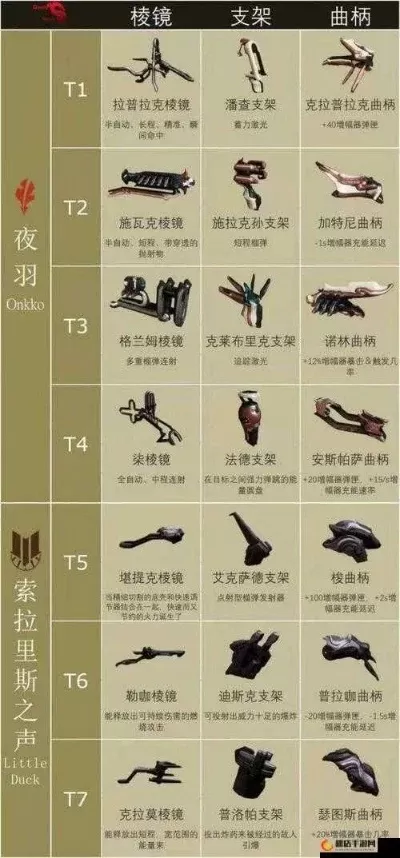 《星际战甲》鱼饵制作及钓鱼技巧全解析