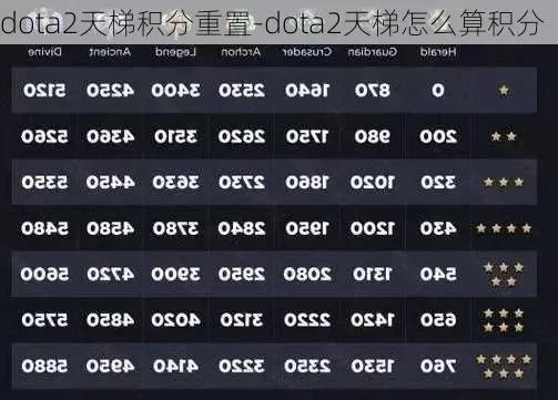 Dota2双倍积分攻略：活动时间、天梯积分计算与使用建议