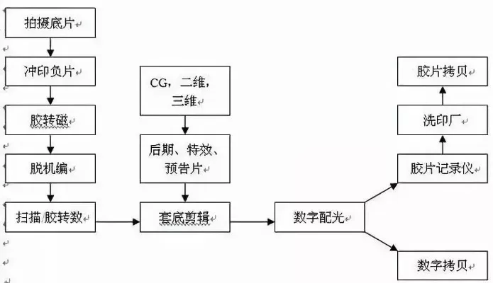 TC版影片解析：数字拷贝制作流程及注意事项