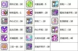 冒险岛手游天使职业攻略：技能加点、战斗策略与升级技巧