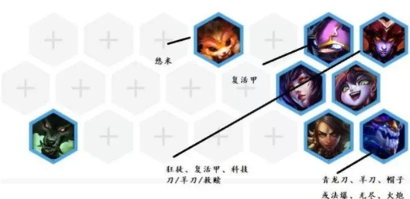 云顶之弈五法龙阵容攻略：输出生存提升全解析