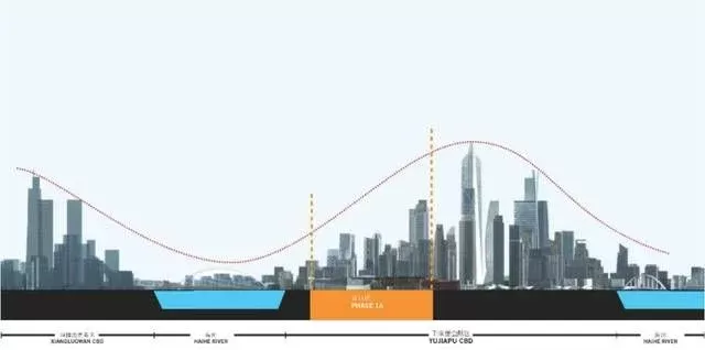 优化城市天际线：多措并举提升居住品质与吸引力