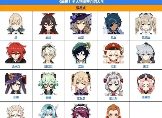 原神角色昵称大盘点：个性特色一览无余