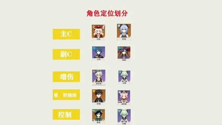 原神角色快速升级攻略：任务、打怪、技能提升全解析