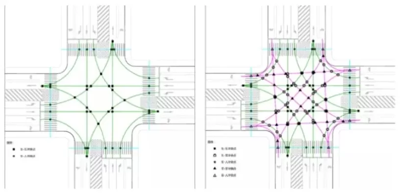 城市交通优化指南：网状布局、十字路口优化与多模式出行