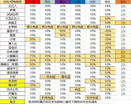 原神伤害计算公式解析：常规、剧变反应及关键乘区详解