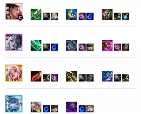 云顶之弈盖伦全赛季出装攻略：S4-S11赛季详解