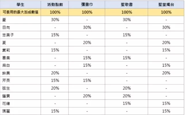 国服与国际服：费用、更新、网络与交易对比分析