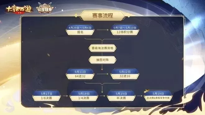 圣兽模式挑战赛：每周五至周日，实力分组，多阶段竞技，等你来战！