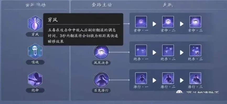 五毒门派攻略：技能加点、魂石搭配、战斗策略详解