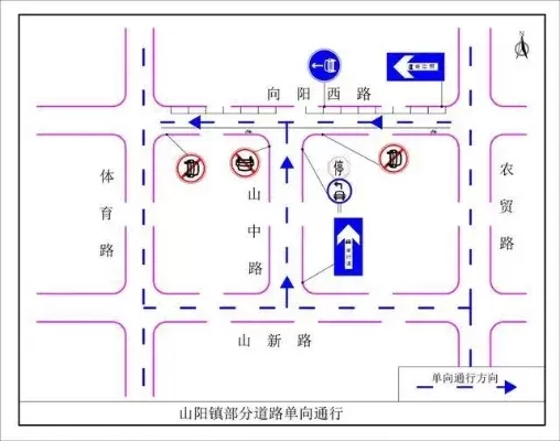 单行道规划要点：功能覆盖、车辆通达、结构简单、交通改善与行人便利