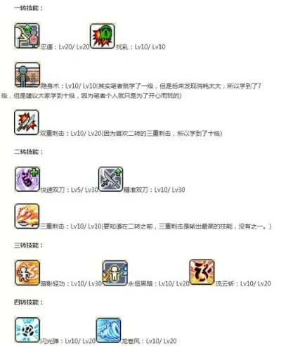 冒险岛双刀转职全攻略：一转至六转详细步骤解析