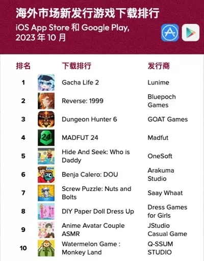 发展类手机游戏排行榜-发展类手游全球排行