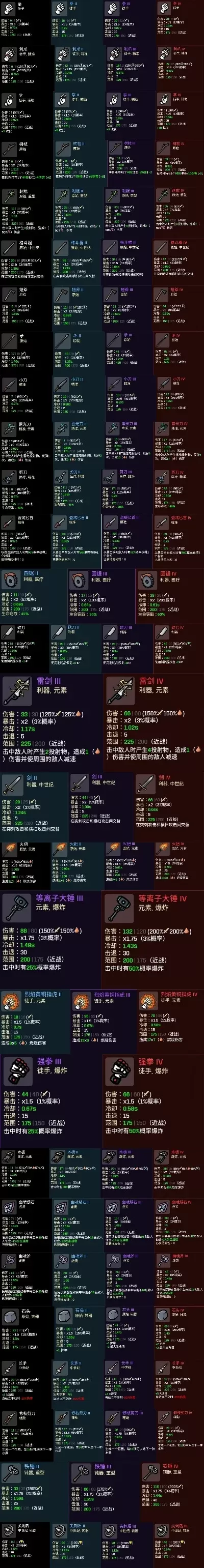 好玩的手游枪械排行榜-手游枪械盘点