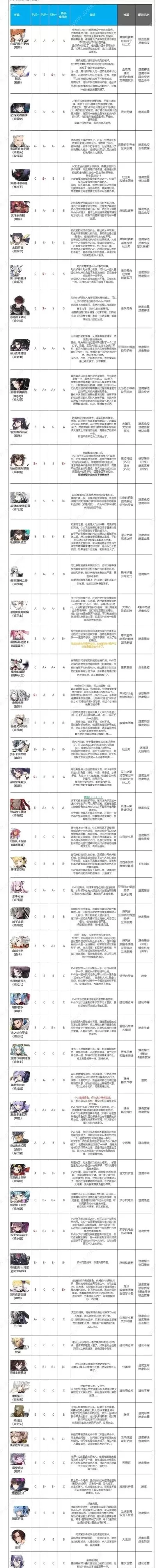 射击类角色手游排行榜-射击手游精选推荐
