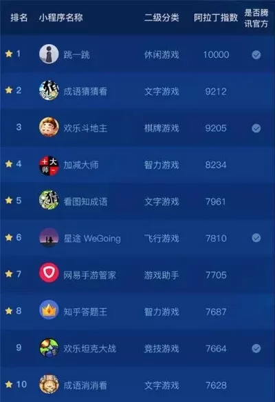 圣斗士手机游戏排行榜-圣斗士手游排行榜