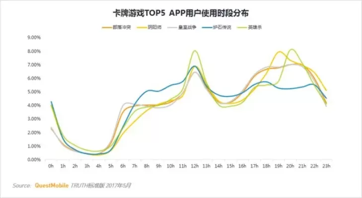 卡牌游戏排行榜ios-iOS卡牌游戏排名